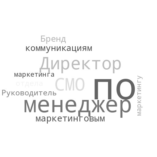 подбор персонала в сфере Маркетинг