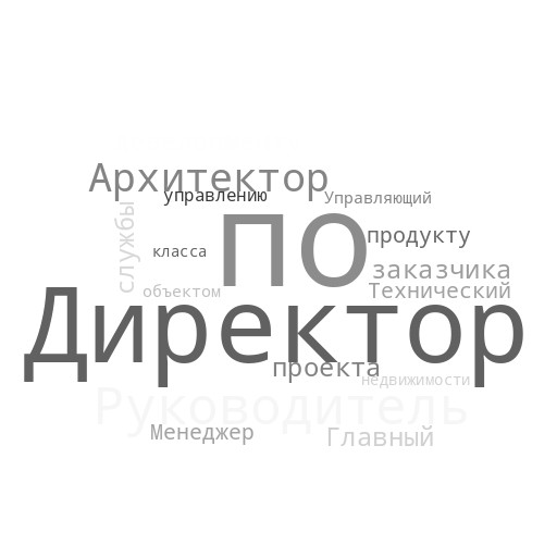 подбор персонала в сфере Девелопмент и управление недвижимостью